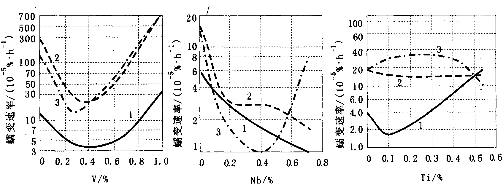 3.8 復(fù)合合金化的協(xié)同效應(yīng)